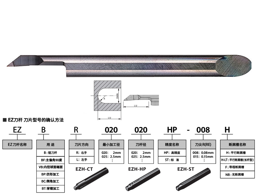 4.5mm孔球面端面車(chē)刀EZVBR045