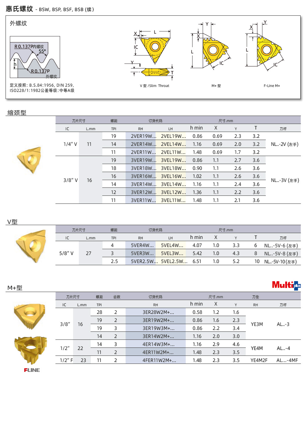 BSW、BSP、BSF外螺紋刀片