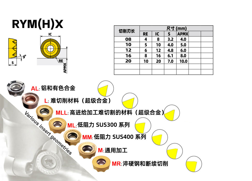 銑刀片RYMX 2007-M 